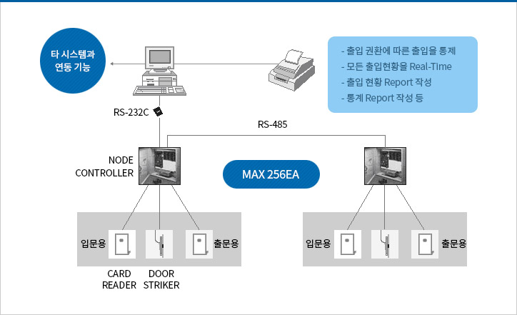 �ý��� ������ �̹���