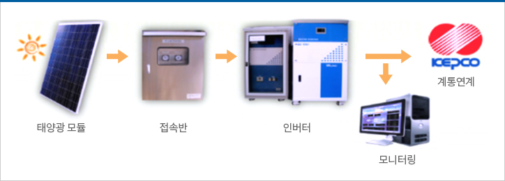 �¾籤���� ���� �̹���