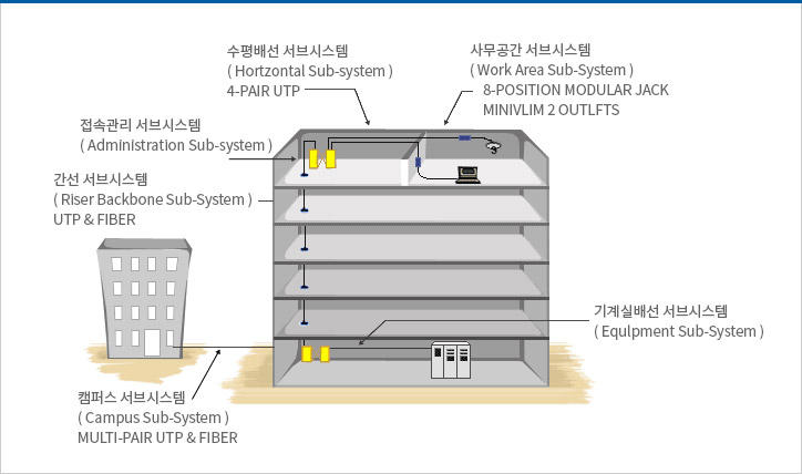 �ý��� ������ �̹���